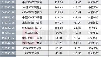 七月股票ETF净流入超4700亿创历史峰值 多元主题ETF成市场参与焦点