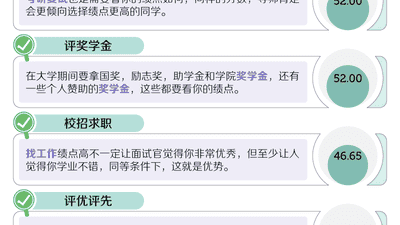 48所高校学子齐参与 大学多元活动成绩点外新赛场
