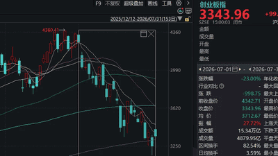 7月调整后，8月A股会怎么走？近十年数据回测：大概率反弹