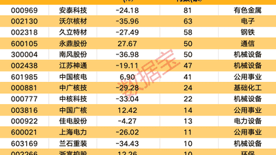 1700亿超大体量核电项目获批 华龙一号2.0技术应用引投资热潮