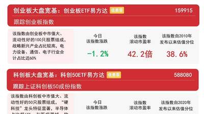 市场震荡下的A股与港股 沪深300ETF易方达15日获超113亿元资金加仓