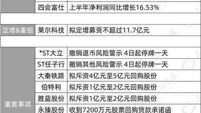 沪上近百家上市公司今夜集中晒利好 多元动态等你来围观