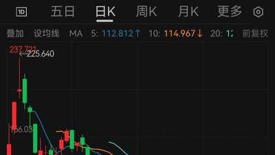 7月参与资本风云的人都看：马斯克财富单月蒸发超2.45万亿，缩水规模是黄仁勋的两倍