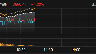 8月5日A股盘中震荡走扬 超3700股飘红各指数涨势分化引关注