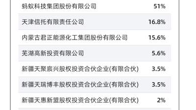 万亿级公募天弘基金挂牌转让股权 多元活动与数亿用户共创收益背后的股东调整
