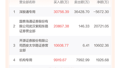 多氟多尾盘6分钟直线封板 投资者关心的这些核心看点全在这里