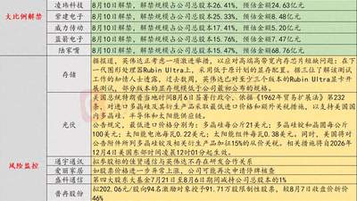 8月7日投资风向标 参与式盘点A股异动与市场关键动向