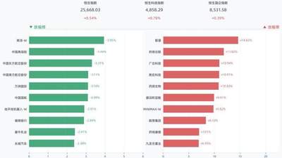 8月7日港股全线走高 智谱药明合联等多股涨幅亮眼吸引众多投资者关注