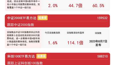 创新药、PCB赛道火热拉涨 众多专精特新企业聚集中证1000ETF易方达 股民投资者热情参与市场活力拉满