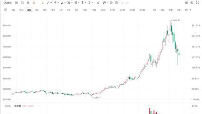 韩国综合指数连跌七周！本周累计跌幅超5% 创2022年12月以来最长连跌纪录 参与其中的SK海力士、三星电子表现分化