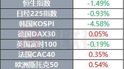 多元参与视角下的经贸与产业新动态：多晶硅关税新政、美联储加息倾向及SpaceX德州电厂项目引关注