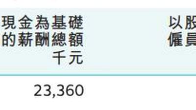 港交所行政总裁陈翊庭获续约3年，基本年薪1200万港元
