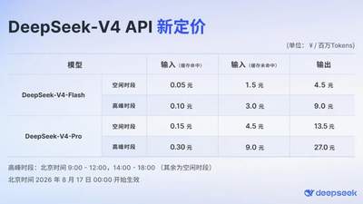 DeepSeek调价,今天生效