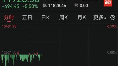 深夜，美国股债双杀！费城半导体指数大跌6%，SK海力士、美光等集体重挫，美债收益率创20年纪录，陈果：美国AI一旦趋缓牛市就倒下