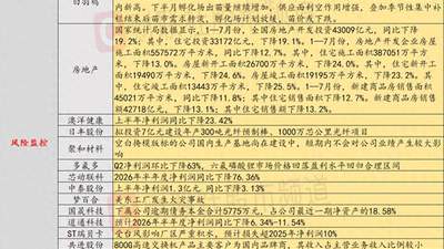 8月18日投资避雷针:4连板人气股公告 上半年净利润同比下降23.42%