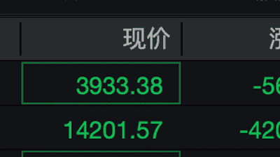 沪深两市合计成交额超1万亿元