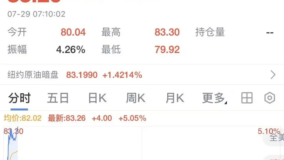 美伊中东军事动作引参与式讨论 油价随局势波动引多方关注