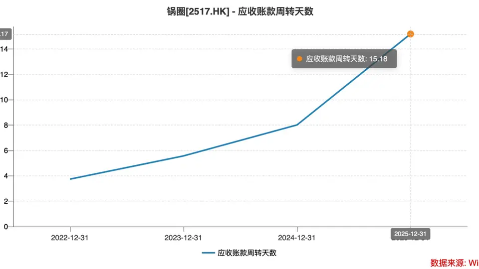 锅圈食汇品控隐忧引关注 超六成消费者因门店自采商品投诉维权