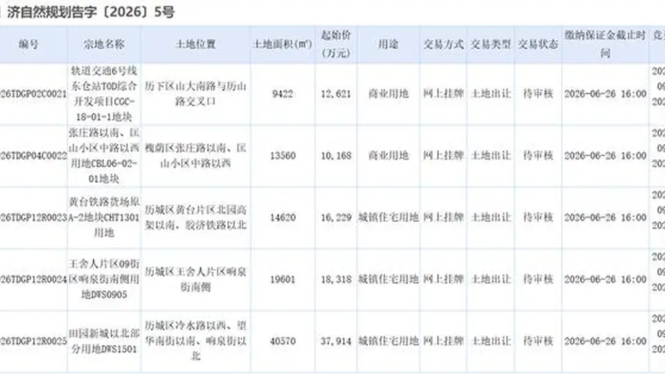 济南年中土拍不温不火，黄台铁路货场地块溢价400万元成交