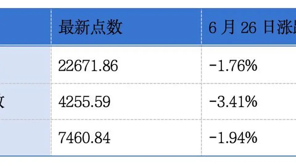 永康控股通过港交所聆讯；波司登截至2026年3月31日止年度营收同比增长5.6%丨港交所早参