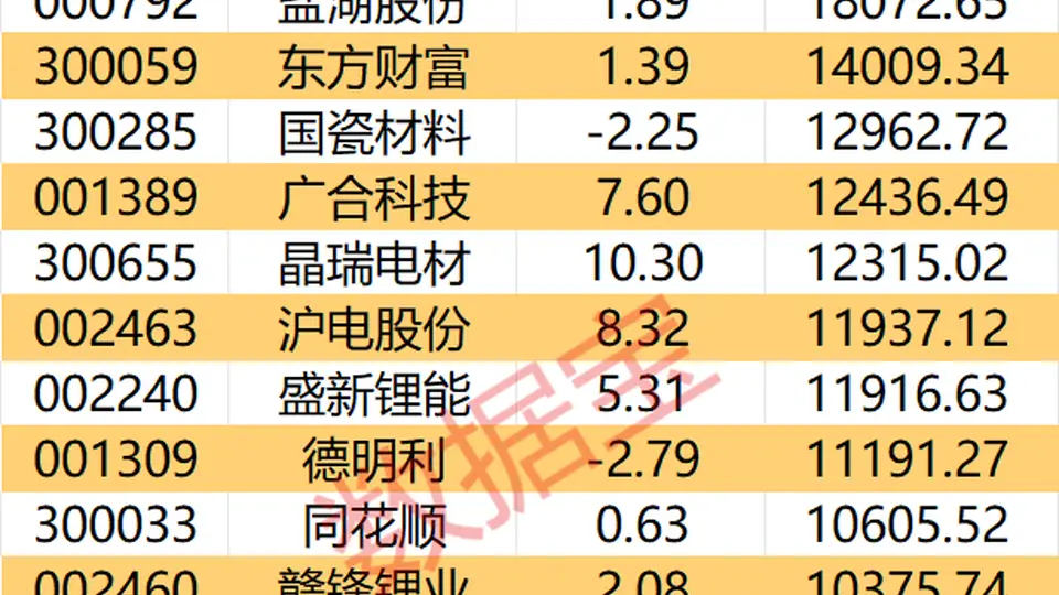 主力资金丨3股尾盘获主力大幅抢筹