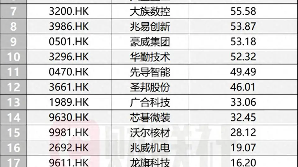 A+H持续担纲港股IPO募资主力,当前每4家排队企业就有1家来自A股