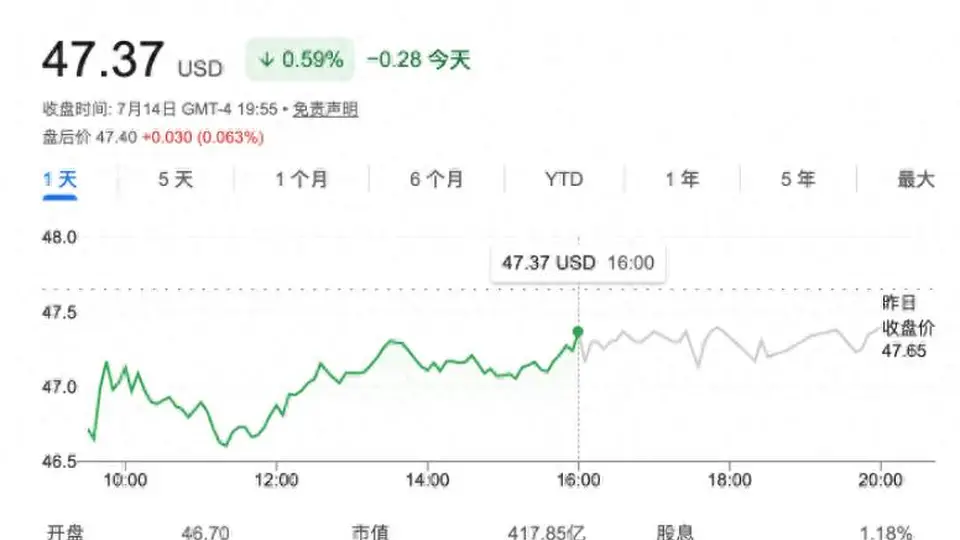 Stripe要买PayPal?传闻中530亿美元大交易背后有哪些看点