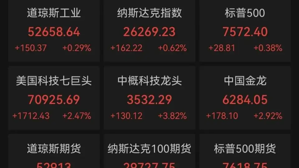 昨夜,中国金龙大涨