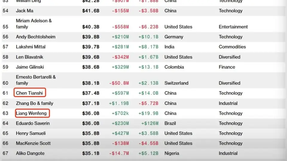DeepSeek估值已“揭秘”：超3200亿元！至少两家A股公司已间持股