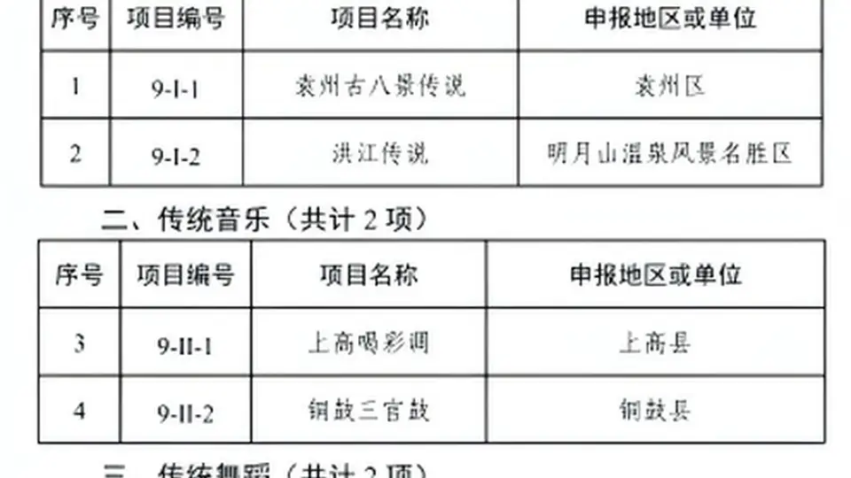 宜春市公布第九批市级非遗名录46个项目入选
