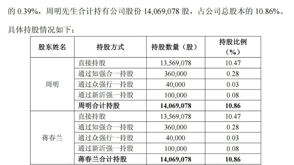 女方分走近60亿!A股再现天价离婚