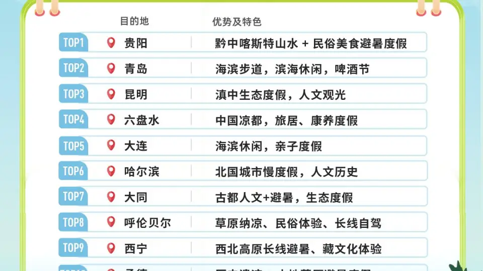 大同、陵川齐上榜!全国避暑游热门目的地出炉
