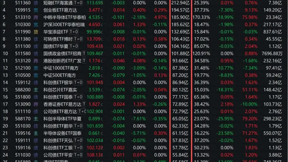 ETF成交破6000亿 “国家队”重仓品种放量显著