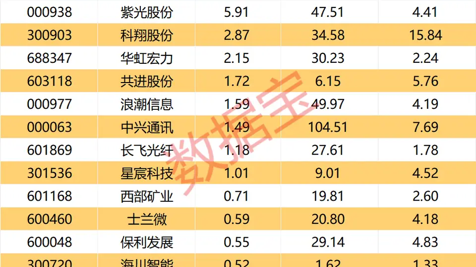 跨境支付概念爆发 京北方直线涨停 AI赋能行业升级