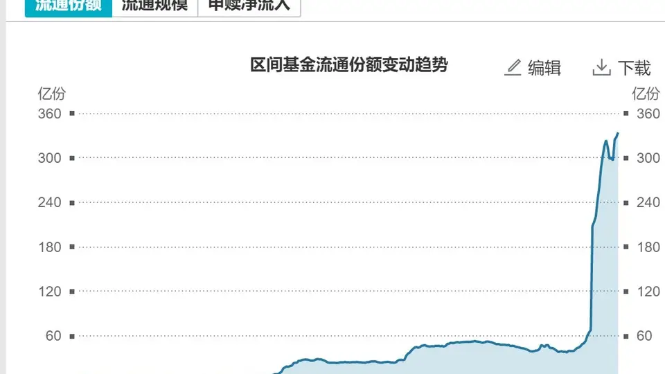 多元主题ETF成近期资金抢筹热点 逾400亿流入宽基产品 半导体等行业ETF吸金表现亮眼 投资者可重点关注这些方向
