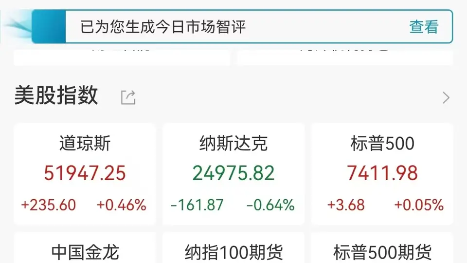 闪迪、SK海力士等存储芯片股大跌超10% 霍尔木兹海峡局势变动引原油期货大幅波动 你关心的美股行情都在这