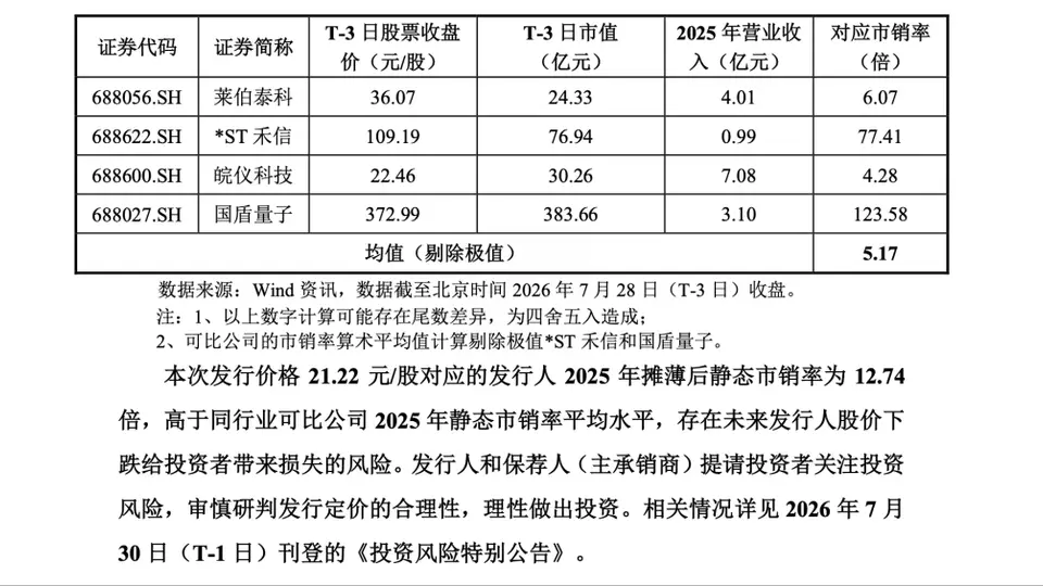 多元体验满满!国仪公司战略配售对象出炉,含深圳外滩、天津京东方创投等一众参与主体