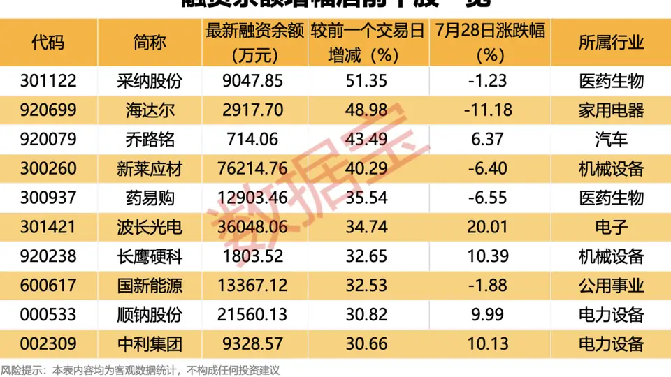 新股N千岸上市首日涨超311%引关注 中期分红与杠杆资金动向成市场焦点