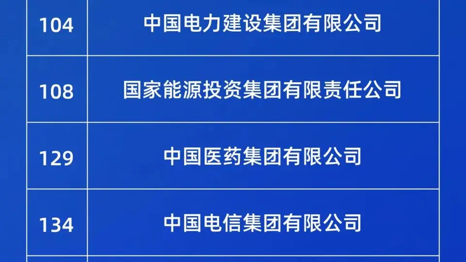 79家国企入选2026《财富》世界500强 多元参与体验活动同步启幕