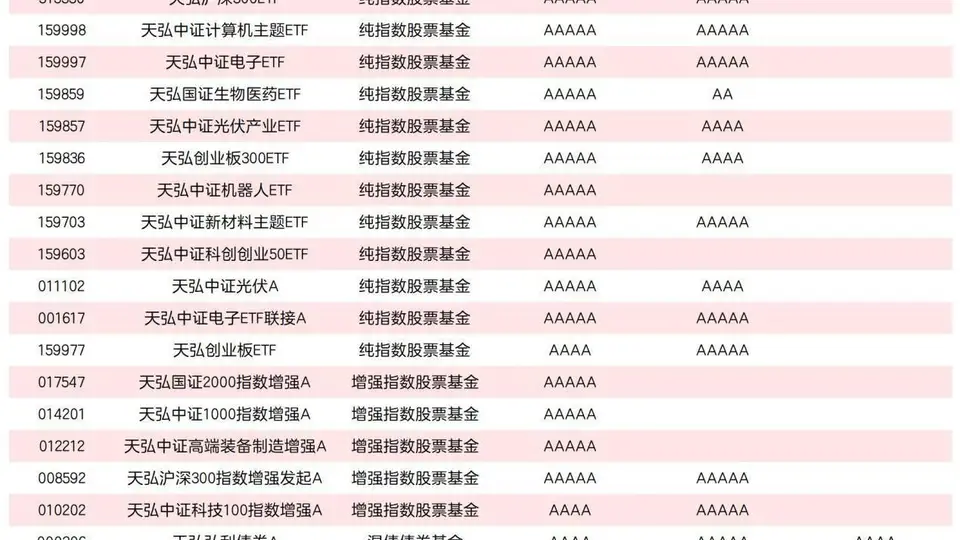 看银河证券评级就懂！天弘基金11只产品入五星 股债多元品类都有硬实力