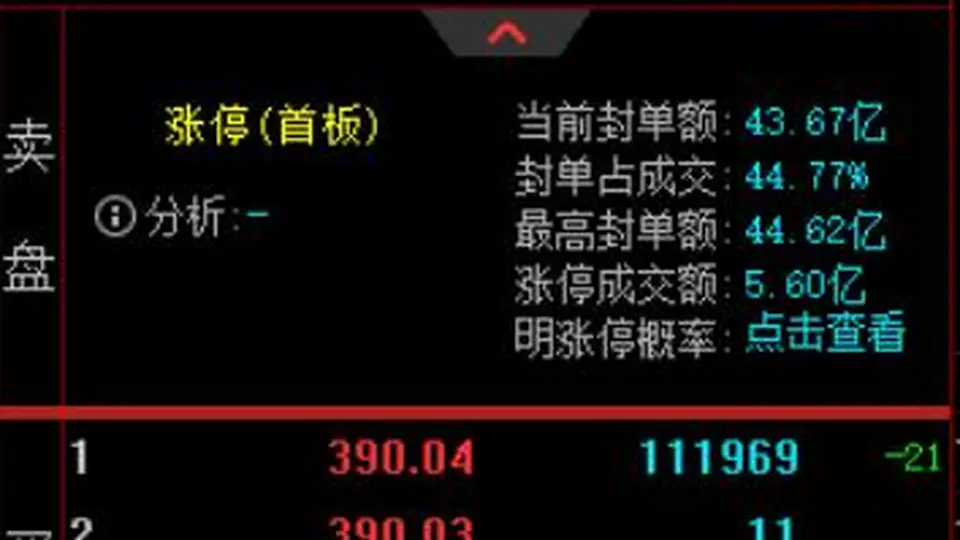 妖股直击：德明利涨停封单43亿，从980元高位大跌60%后强势反弹