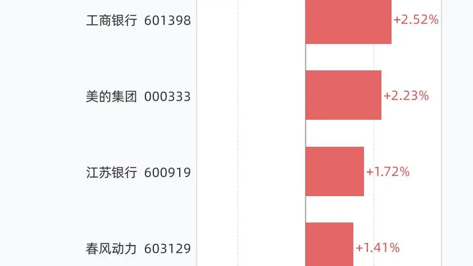 7月30日A股创历史新高个股达6只 沪市占5席多股引市场参与关注