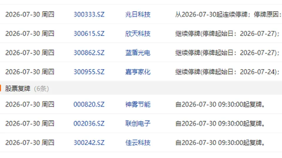 7月30日沪深两市个股停复牌动态抢先看:2家临停、6家恢复交易的参与式资讯速递