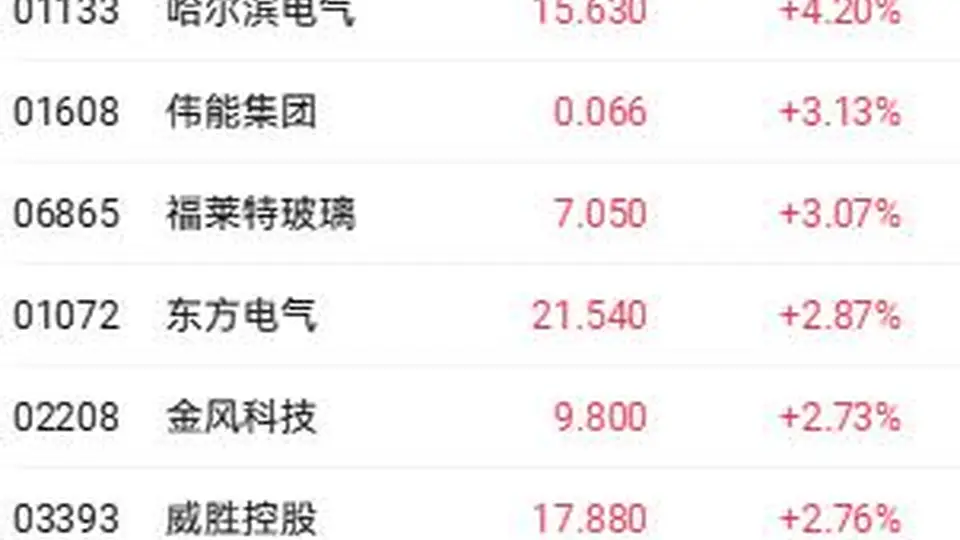 AI驱动全球电力需求飙升 中国电力设备企业海外订单旺势引市场热捧