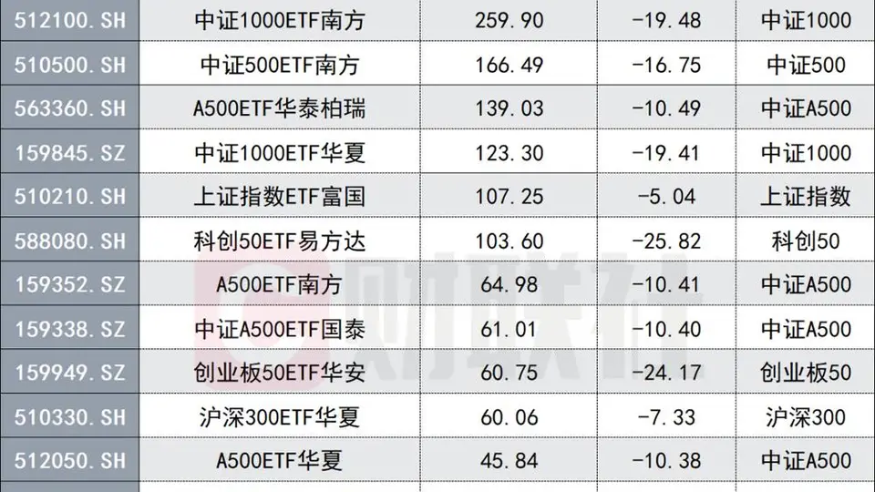 七月股票ETF净流入超4700亿创历史峰值 多元主题ETF成市场参与焦点