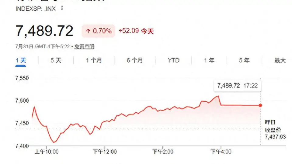 跟着AI与经济增长走 多元投资体验下小摩预计明年中对标普500触及8200点