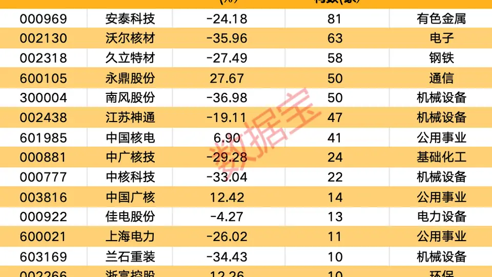 1700亿超大体量核电项目获批 华龙一号2.0技术应用引投资热潮