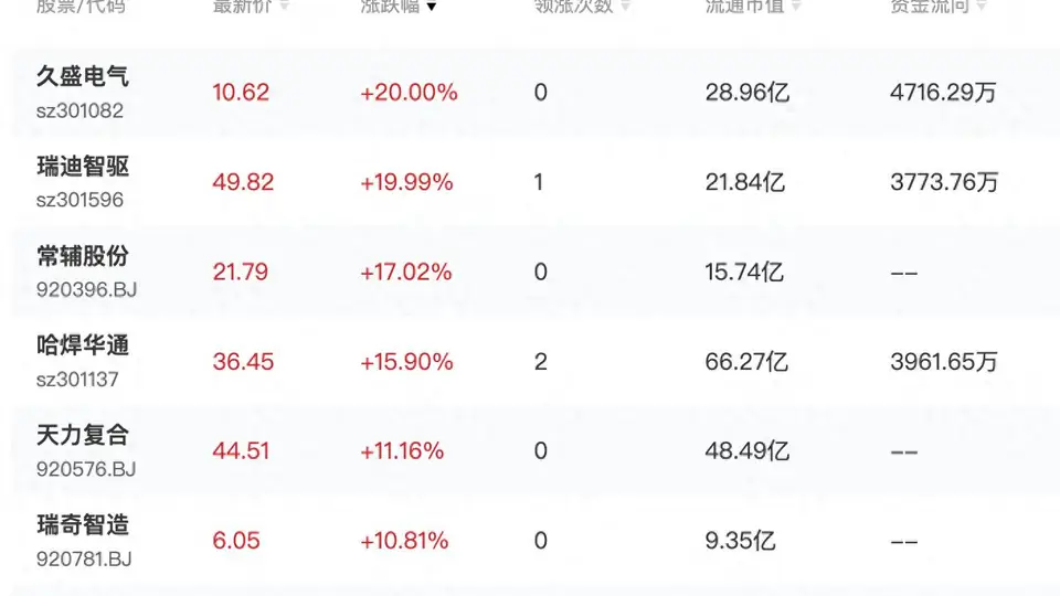 核电项目获批掀参与热潮 产业链个股大涨 千亿投资落袋引关注