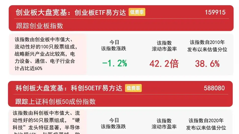 市场震荡下的A股与港股 沪深300ETF易方达15日获超113亿元资金加仓