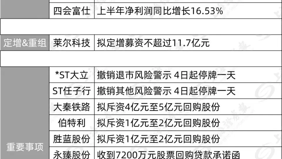 沪上近百家上市公司今夜集中晒利好 多元动态等你来围观
